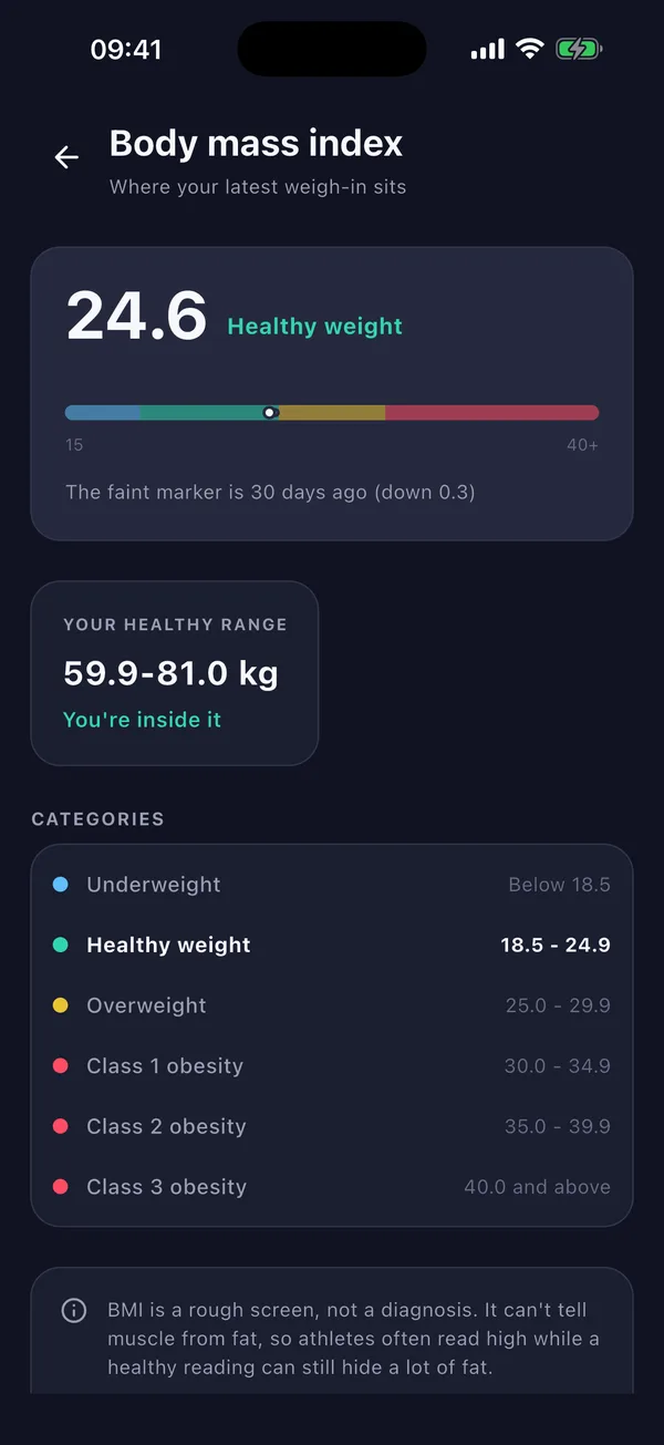 The BMI page: a colour-banded scale and the healthy-weight range for your height